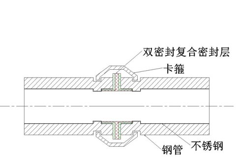 內(nèi)襯不銹鋼復(fù)合管溝槽連接